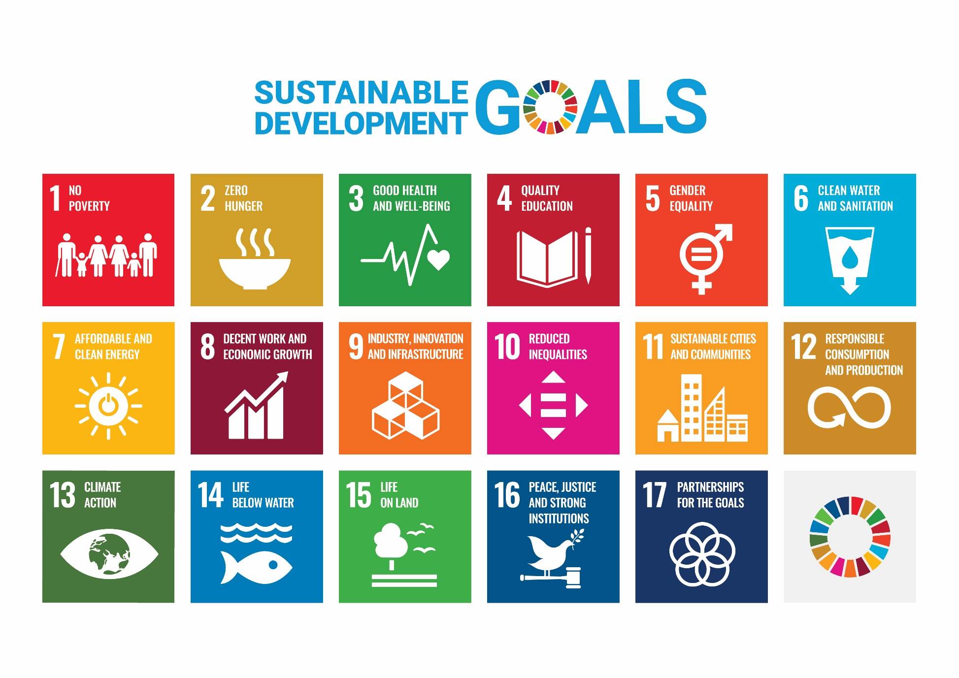 Sustainability-Driven Development