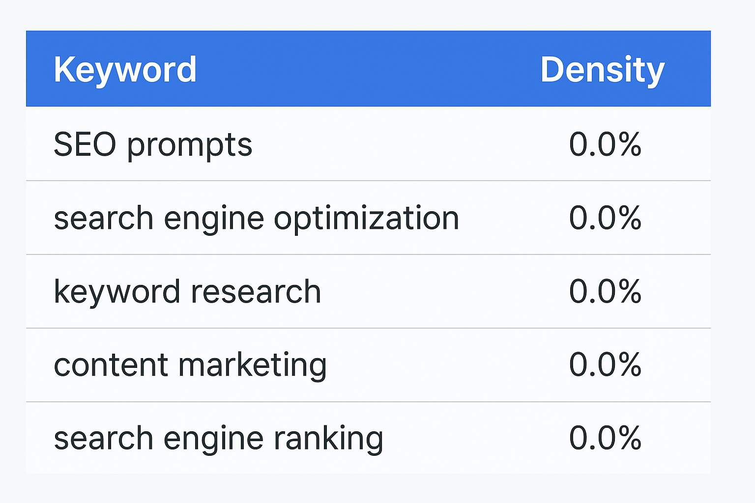10 Best SEO Prompts for Better Rankings and Traffic