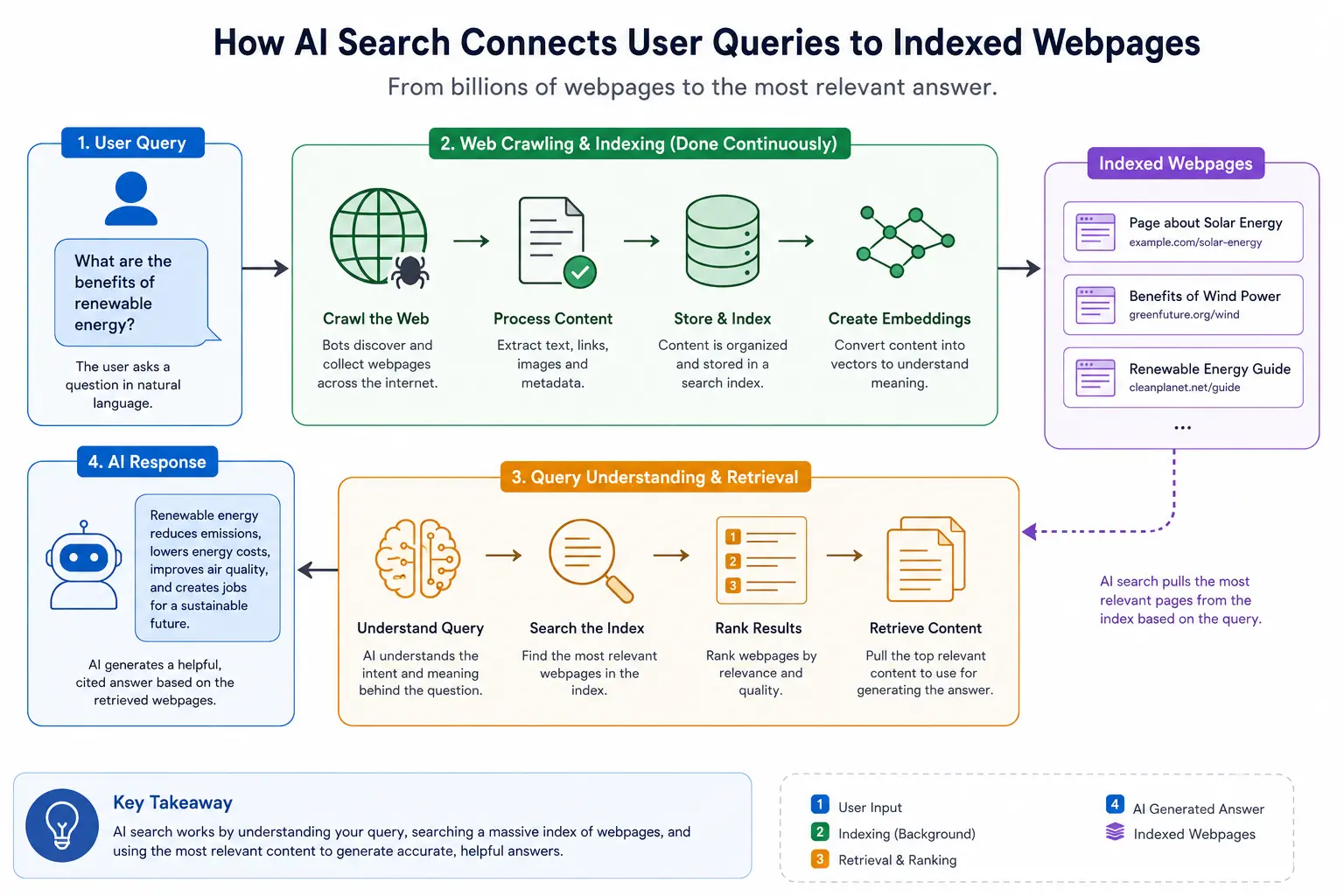 ai search