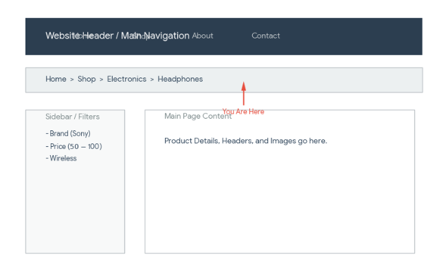 image depicting breadcrumb navigation position on a webpage