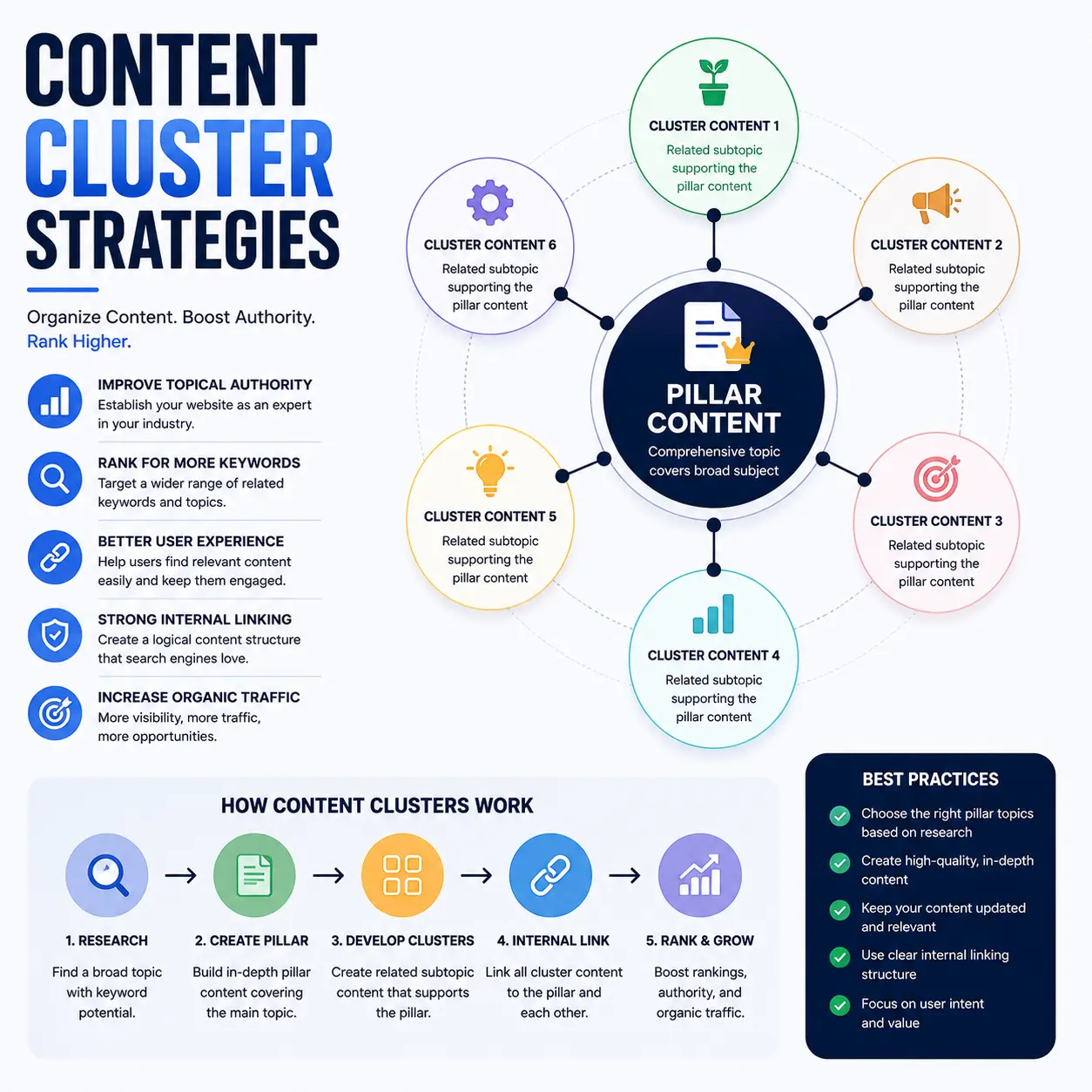 Master Your Niche: 2026 Content Cluster Strategy Guide