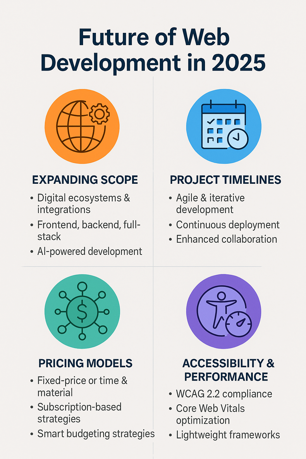 Web Development Services: What Businesses Should Expect in 2025