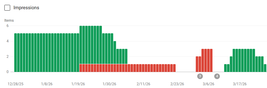 Image showing an error BKThemes fixed in Google Search console