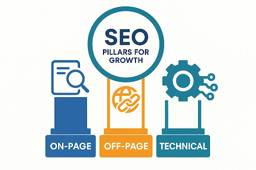 How to SEO — A Complete Guide