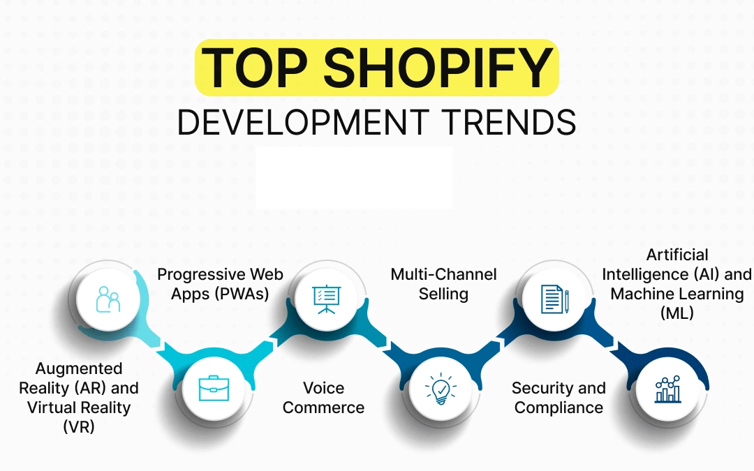 Shopify Coding Trends for 2025: The Future of E-commerce Development