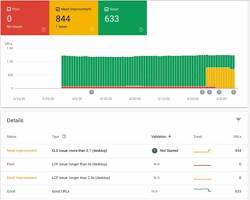 performance overview