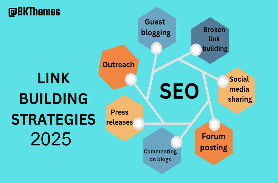 Link Building for 2025: Evolving Strategies in a Dynamic Digital Landscape
