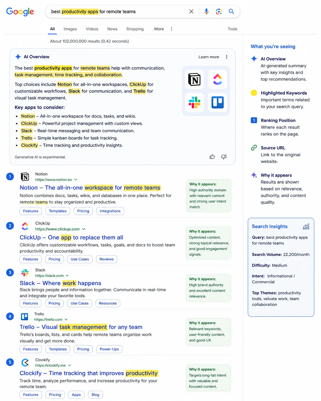 impact of AI Overviews on search