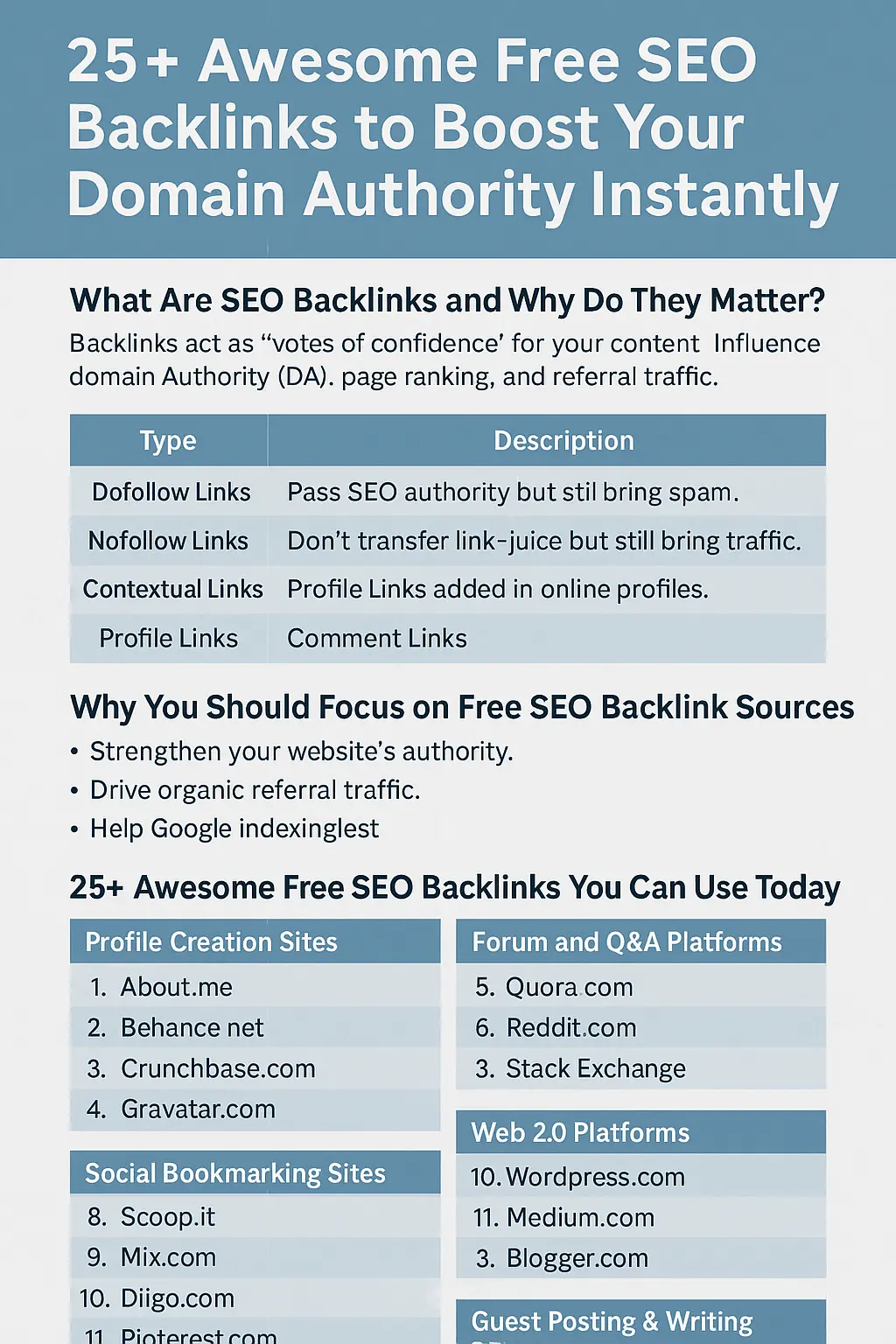 25+ Awesome Free SEO Backlinks to Skyrocket Your Domain Authority in 2025