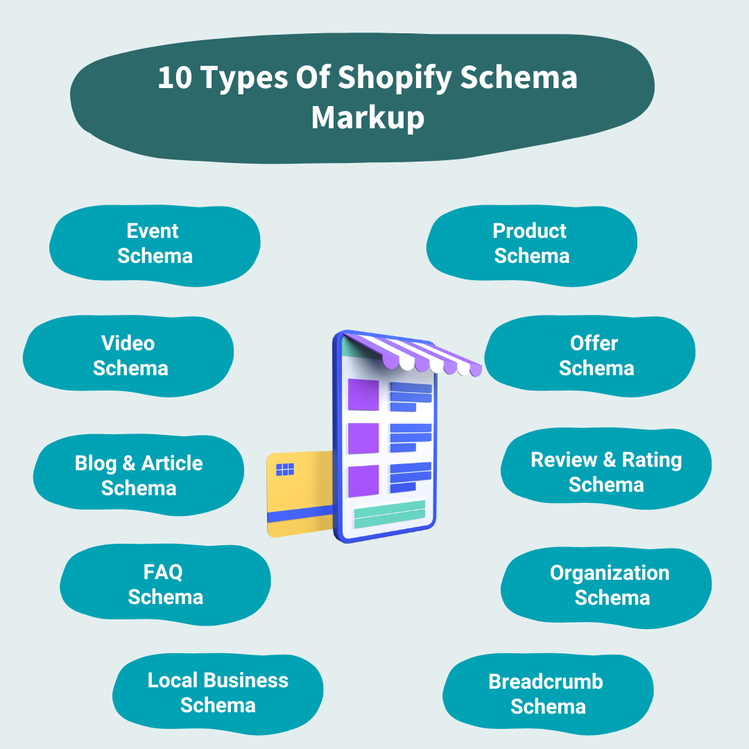 Ultimate Guide to Shopify Homepage Schema Boost Rankings & Visibility