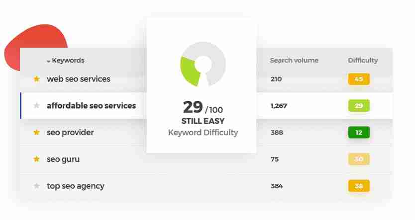 How to Use Long Tail Keywords to Extremely Boost Search Engine Rankings