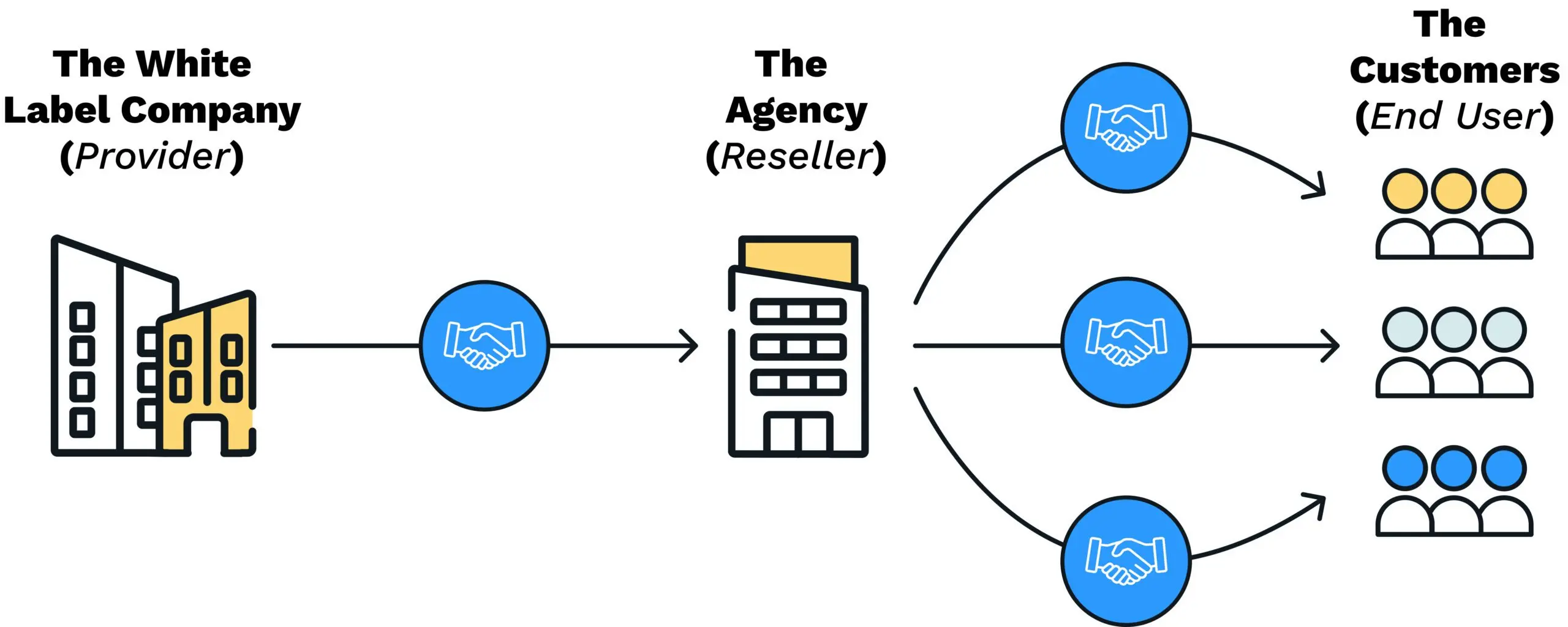How Agencies Use White Label Services to Scale Without Hiring In-House