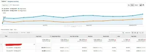 124k Traffic Increase Case Study