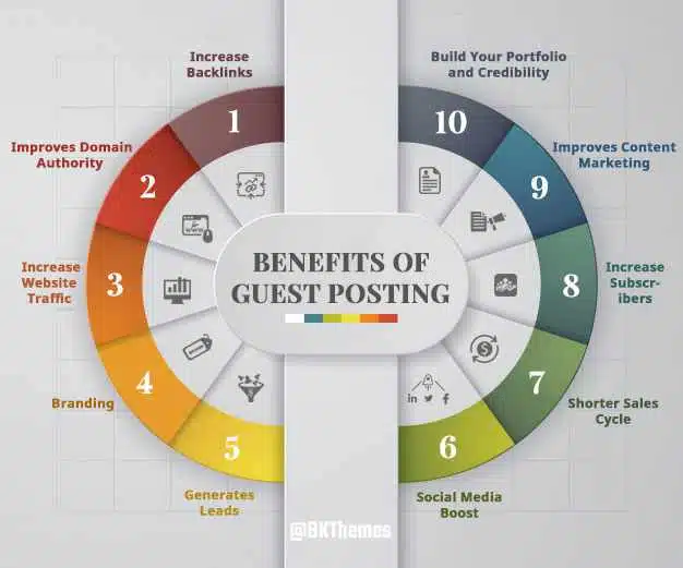 Link Building DA 30+