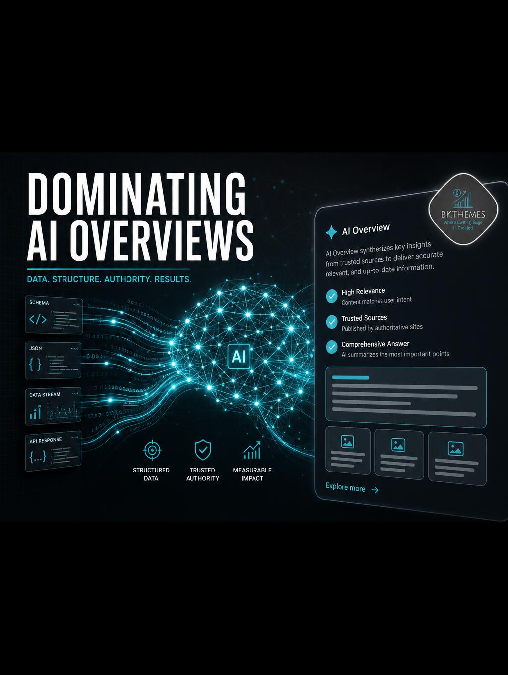 dominate AI overviews image with BKThemes advanced professional package