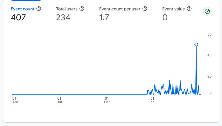 image showing an increase of events