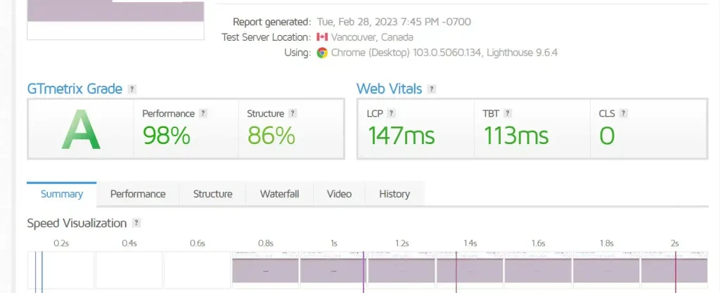 BkThemes GTmetrix report