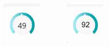 WordPress Speed Before Optimization
