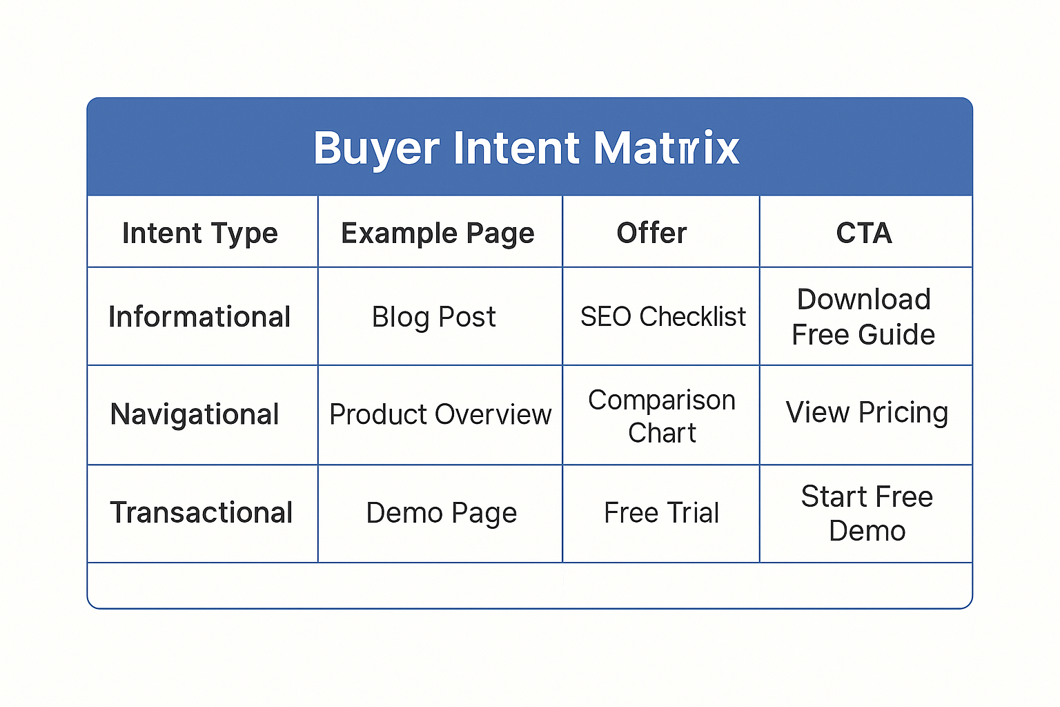 Buyer Intent