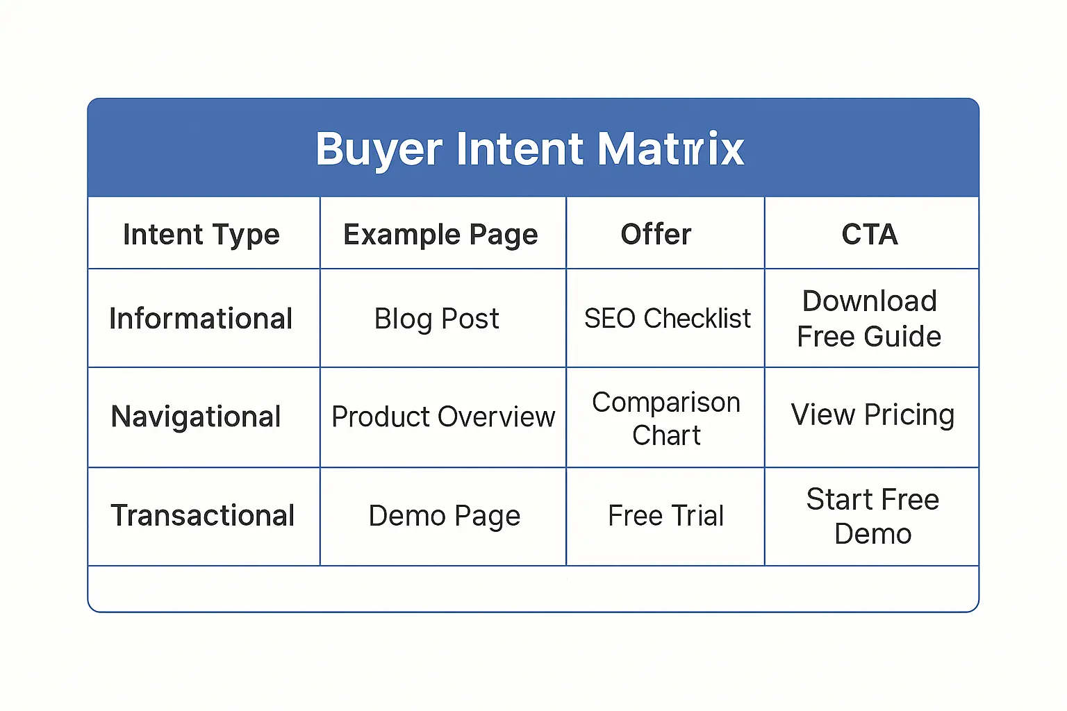 Buyer Intent