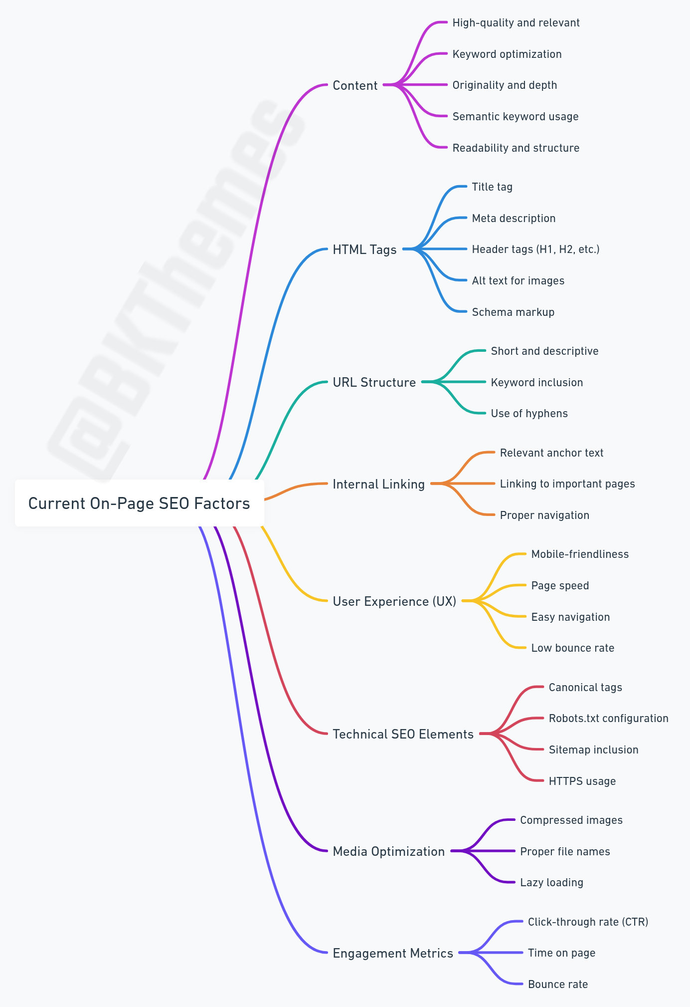 On-Page SEO Illustration